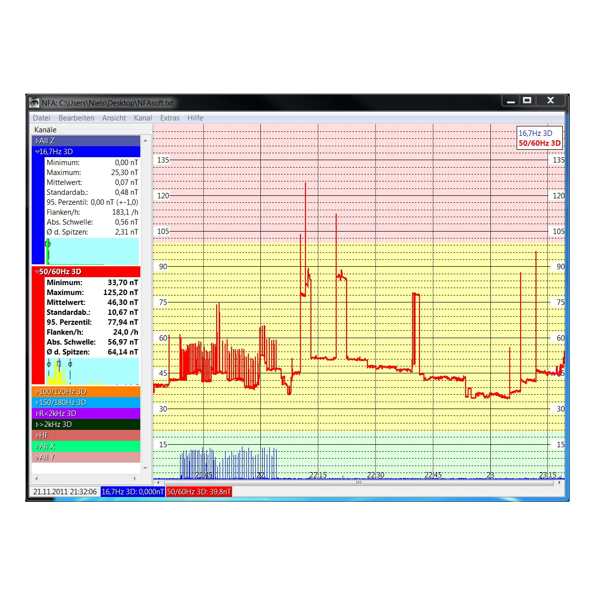 Gigahertz-Solutions NFASOFT | Messgerät